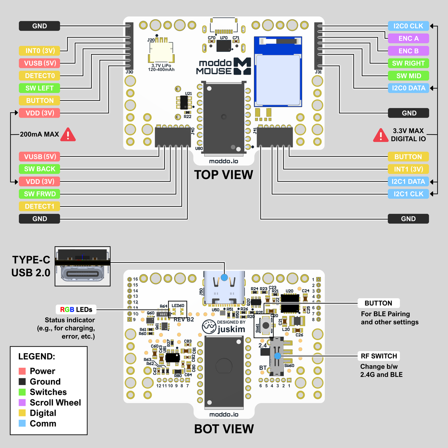 moddoMOUSE PCB Kit