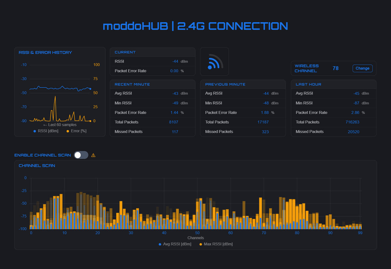moddoHUB 2.4G connection dashboard with RSSI history, error stats, and channel scan