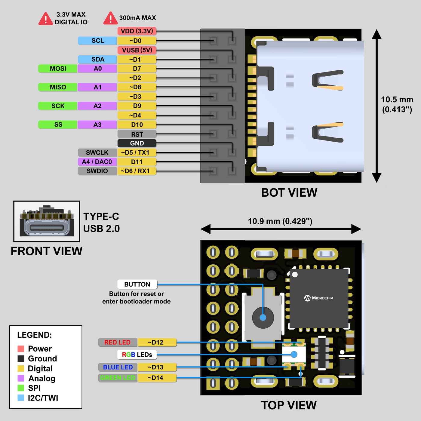pinch Arduino pinout diagram — 15 GPIO with analog, PWM, I2C, SPI, UART, DAC, and RGB LED labels